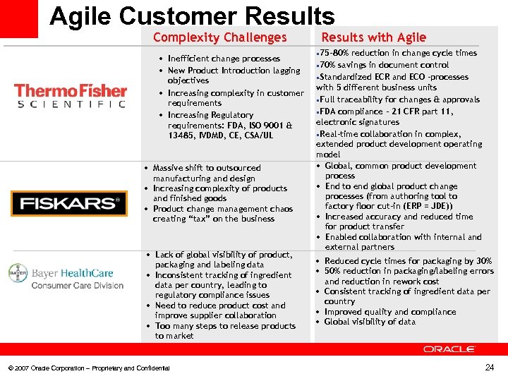 Agile Customer Results Complexity Challenges • Inefficient change processes • New Product Introduction lagging