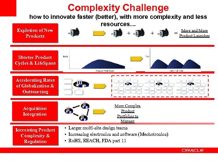 Complexity Challenge how to innovate faster (better), with more complexity and less resources… Explosion