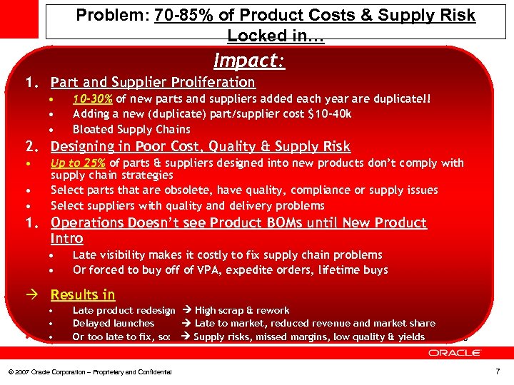 Problem: 70 -85% of Product Costs & Supply Risk Locked in… by the Sourcing