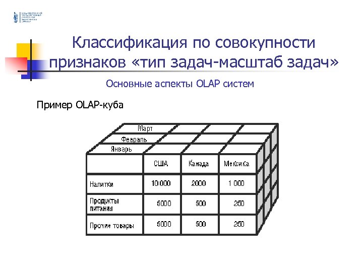 Классификация по совокупности признаков «тип задач-масштаб задач» Основные аспекты OLAP систем Пример OLAP-куба 