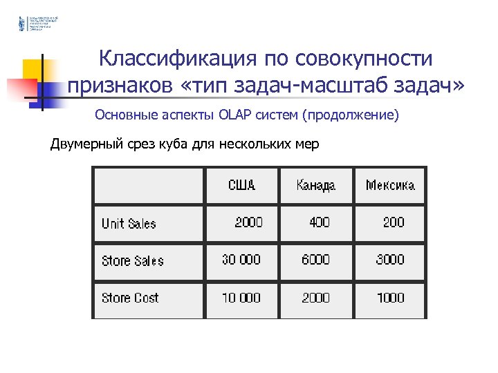 По какой совокупности признаков. Признаки классификации совокупностей. Классификация совокупности. Градация размера бизнеса. Как классифицируются масштабы.