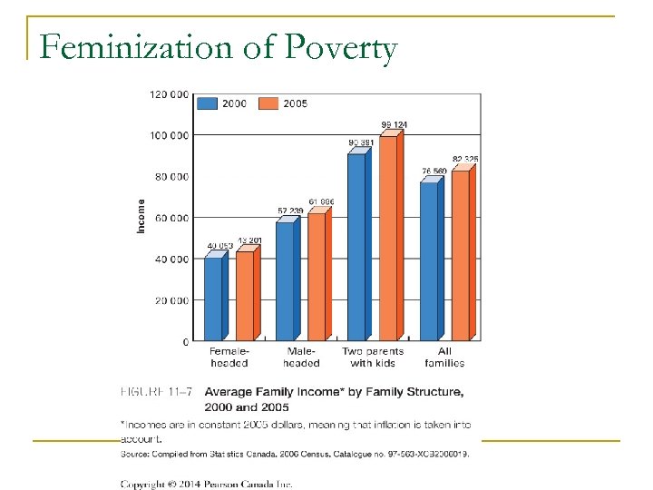 Feminization of Poverty 