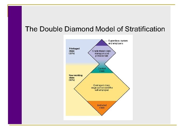 Stratification 