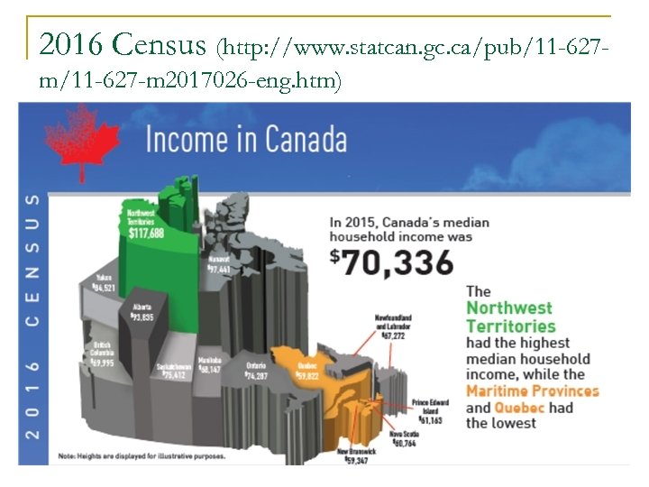 2016 Census (http: //www. statcan. gc. ca/pub/11 -627 m/11 -627 -m 2017026 -eng. htm)