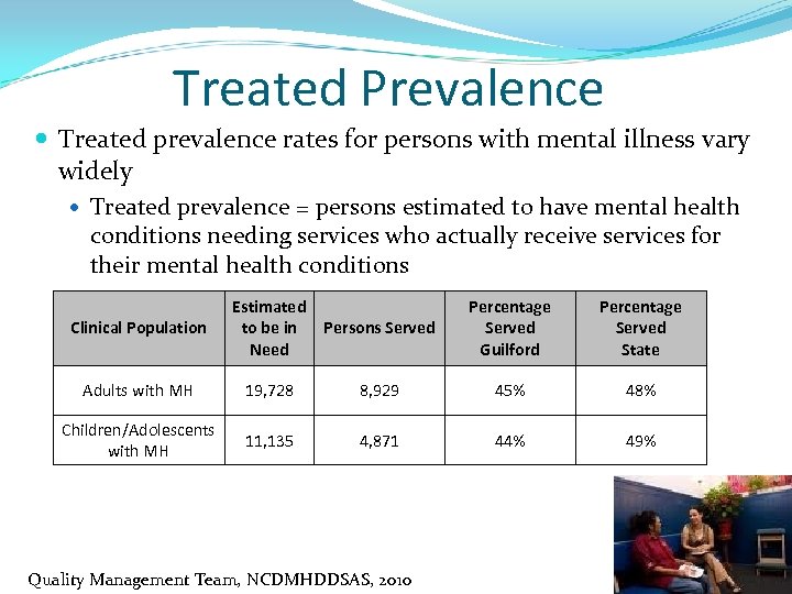 Treated Prevalence Treated prevalence rates for persons with mental illness vary widely Treated prevalence