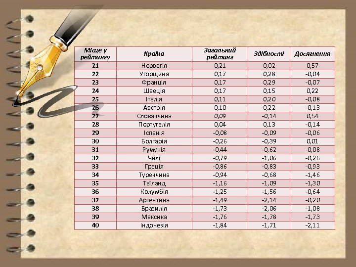 Місце у рейтингу 21 22 23 24 25 26 27 28 29 30 31