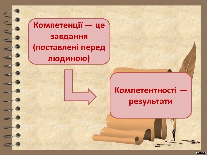 Компетенції — це завдання (поставлені перед людиною) Компетентності — результати 