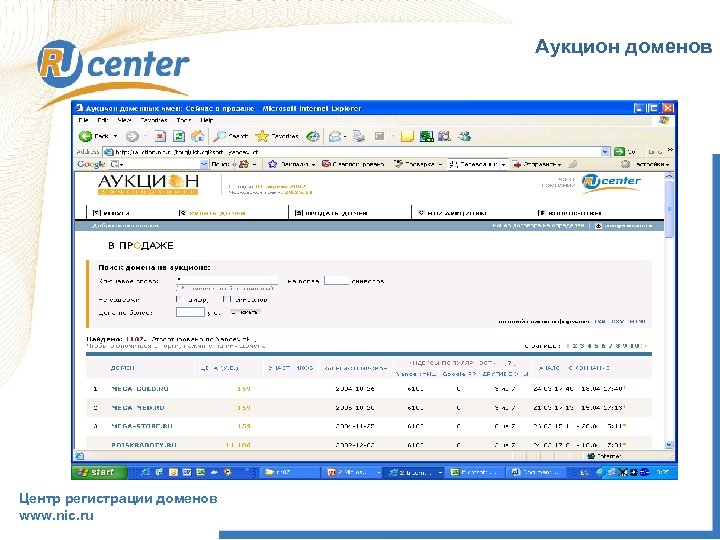 Аукцион доменов Центр регистрации доменов www. nic. ru 