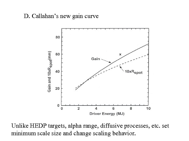 D. Callahan’s new gain curve Unlike HEDP targets, alpha range, diffusive processes, etc. set