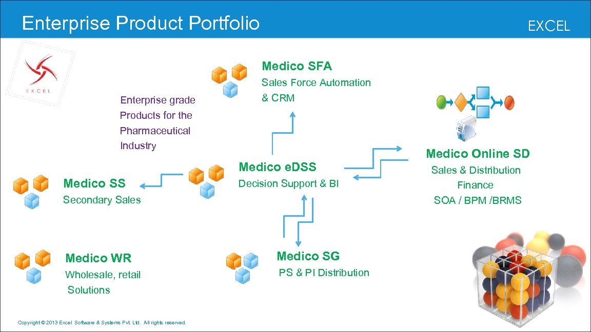  Enterprise Product Portfolio EXCEL Medico SFA Enterprise grade Products for the Pharmaceutical Industry