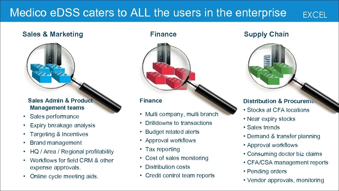 Medico e. DSS caters to ALL the users in the enterprise Sales & Marketing