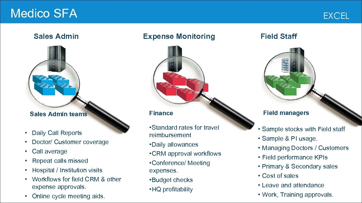 Medico SFA Sales Admin EXCEL Expense Monitoring Field Staff Sales Admin teams Finance Field