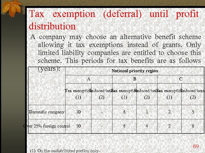 Tax exemption (deferral) until profit distribution A company may choose an alternative benefit scheme