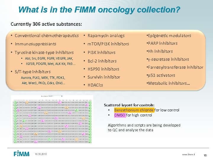 What is in the FIMM oncology collection? Currently 306 active substances: • Conventional chemotherapeutics