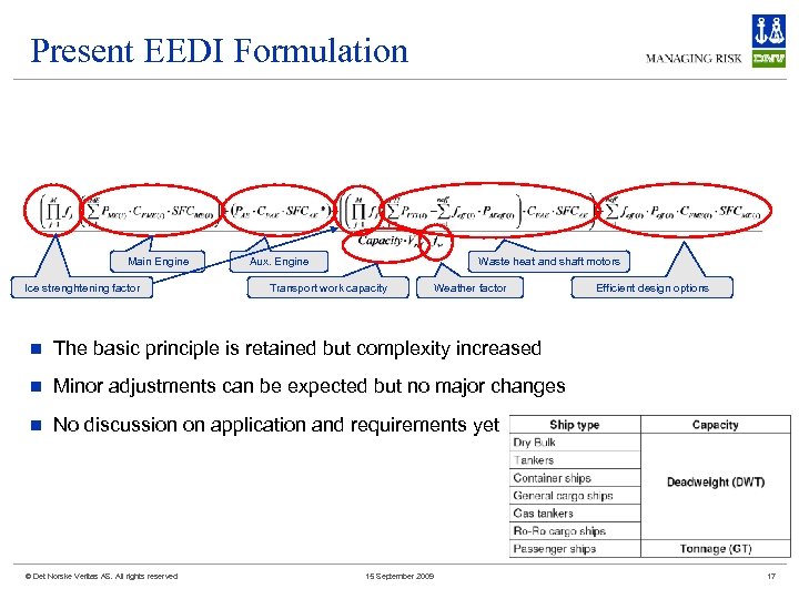 Present EEDI Formulation Main Engine Ice strenghtening factor Aux. Engine Waste heat and shaft