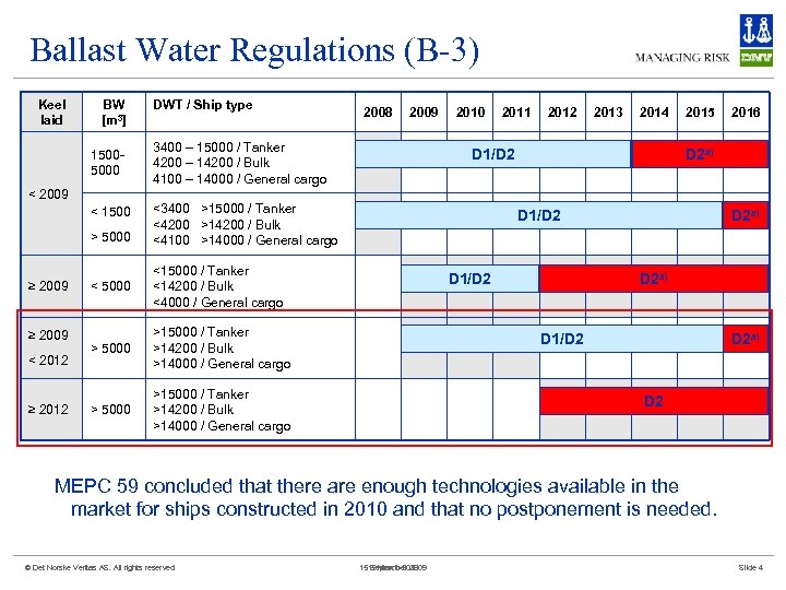 Ballast Water Regulations (B-3) Keel laid BW [m 3] 15005000 DWT / Ship type