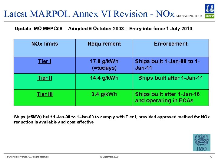 Latest MARPOL Annex VI Revision - NOx Update IMO MEPC 58 - Adopted 9