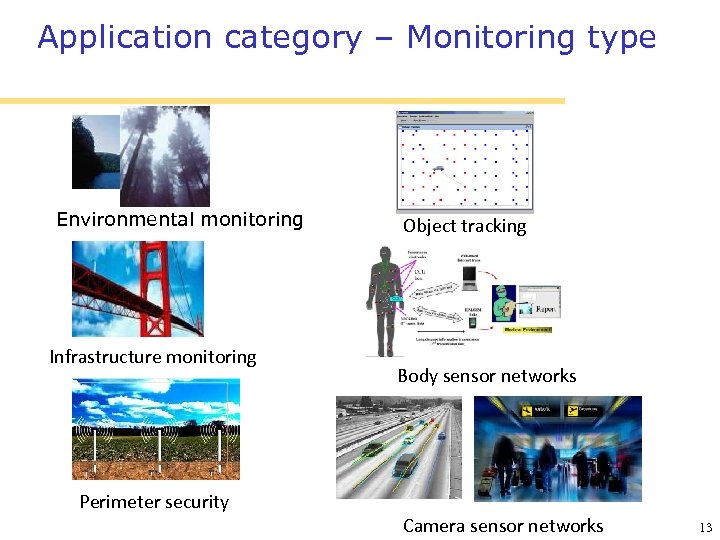 Application category – Monitoring type Environmental monitoring Infrastructure monitoring Perimeter security Object tracking Body