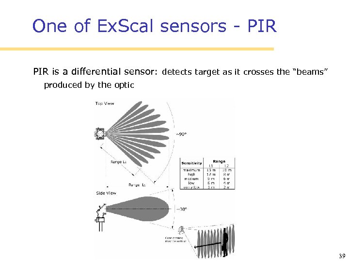 One of Ex. Scal sensors - PIR is a differential sensor: detects target as
