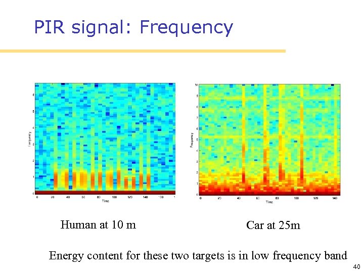 PIR signal: Frequency Human at 10 m Car at 25 m Energy content for