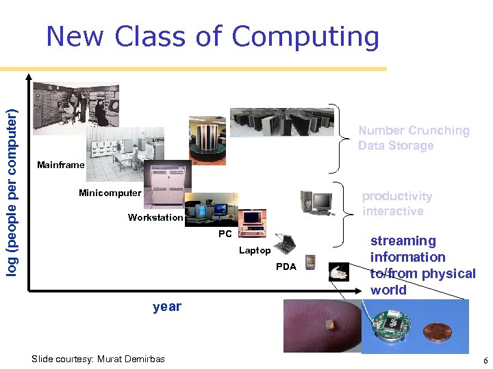 log (people per computer) New Class of Computing Number Crunching Data Storage Mainframe Minicomputer