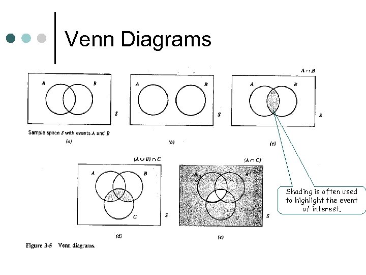 Venn Diagrams Shading is often used to highlight the event of interest. 