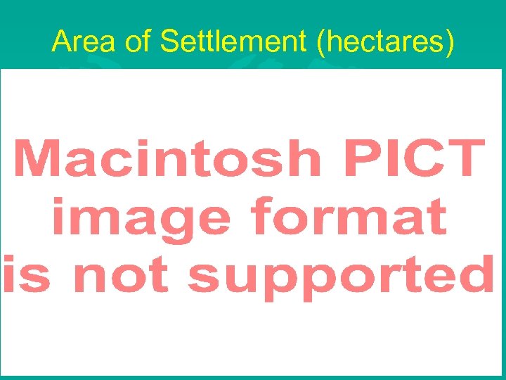 Area of Settlement (hectares) 