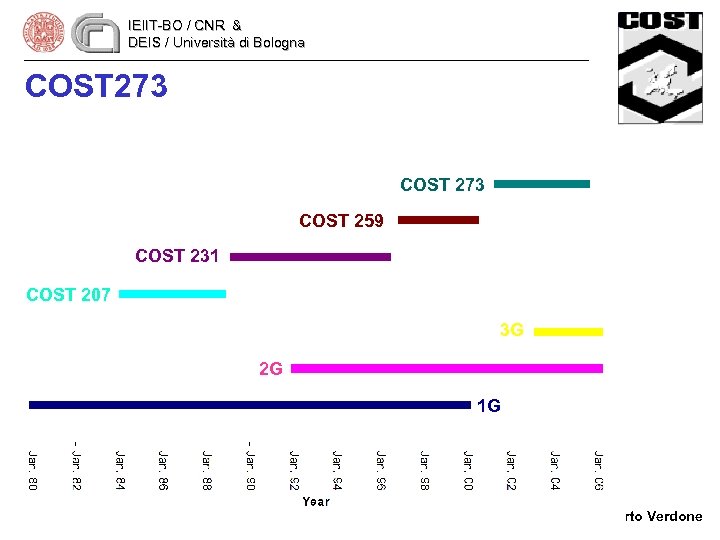 IEIIT-BO / CNR & DEIS / Università di Bologna COST 273 COST 259 COST