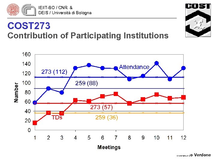 IEIIT-BO / CNR & DEIS / Università di Bologna COST 273 Contribution of Participating