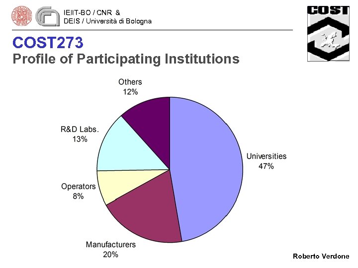 IEIIT-BO / CNR & DEIS / Università di Bologna COST 273 Profile of Participating