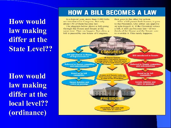 How would law making differ at the State Level? ? How would law making