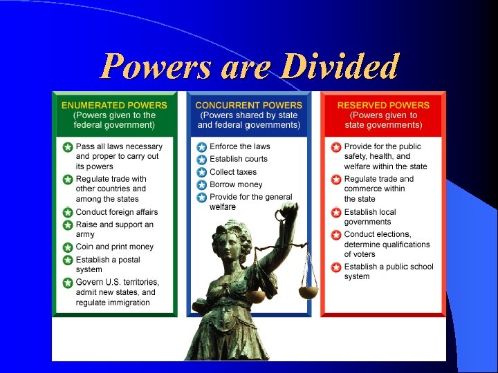 Powers are Divided 