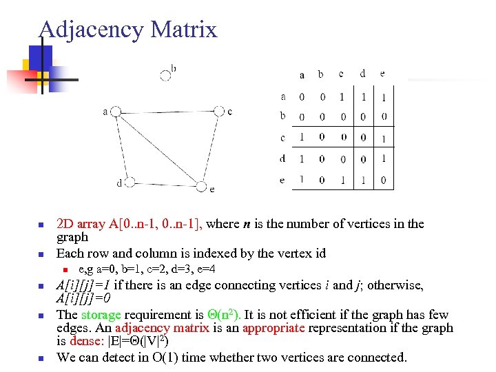 Adjacency Matrix n n 2 D array A[0. . n-1, 0. . n-1], where