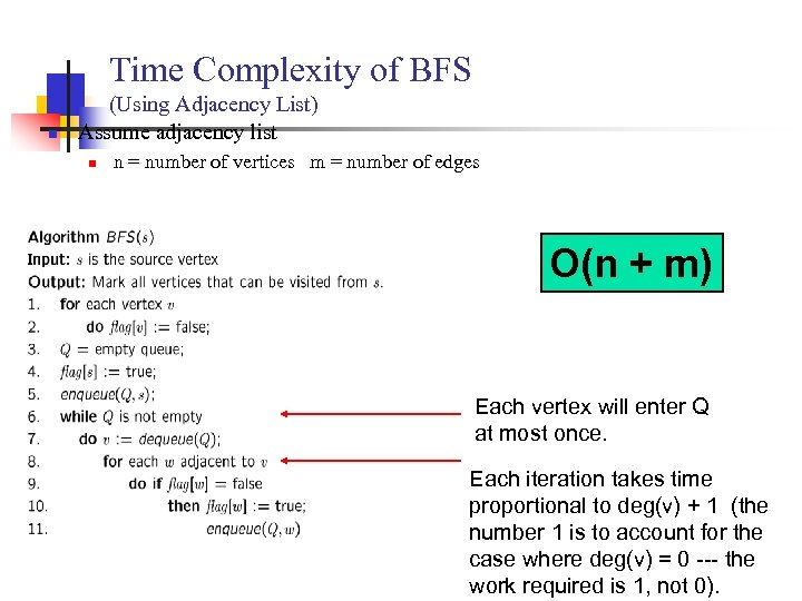 Time Complexity of BFS n (Using Adjacency List) Assume adjacency list n n =