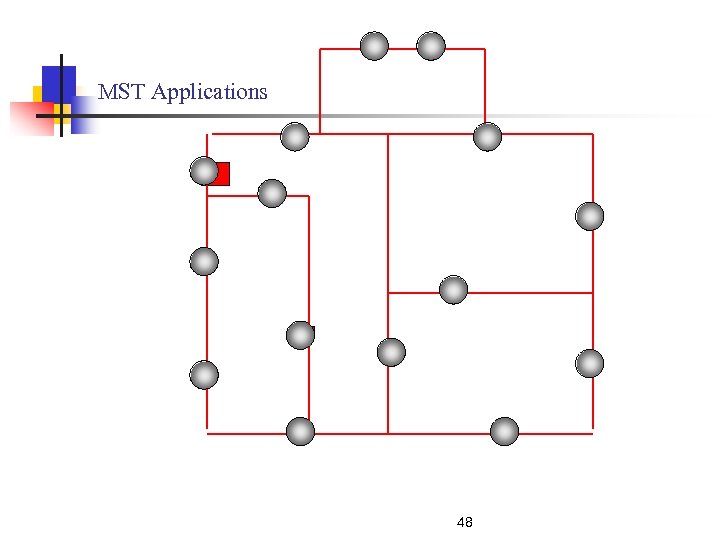MST Applications 48 