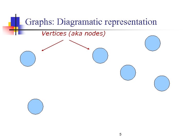 Graphs: Diagramatic representation Vertices (aka nodes) 5 