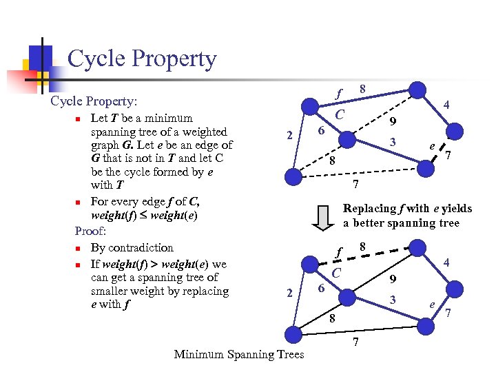 Cycle Property 8 f Cycle Property: Let T be a minimum spanning tree of