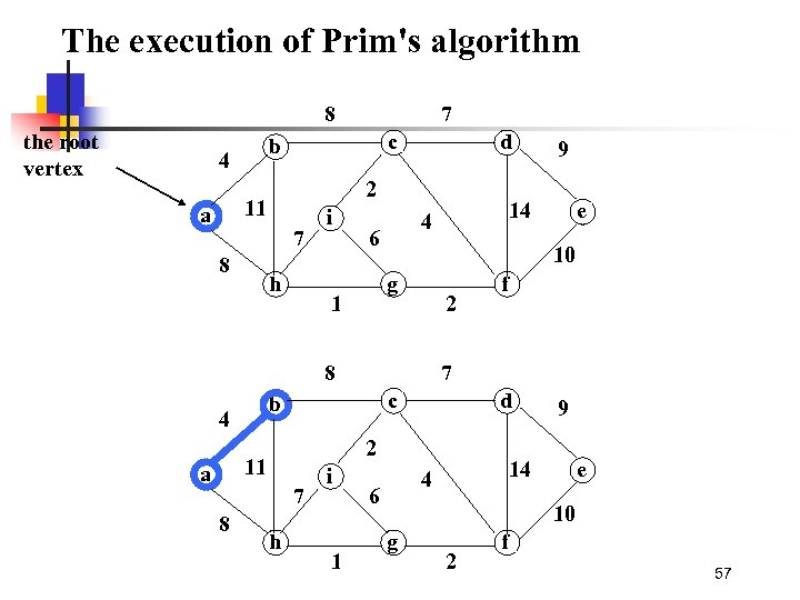 The execution of Prim's algorithm 8 the root vertex c b 4 7 8