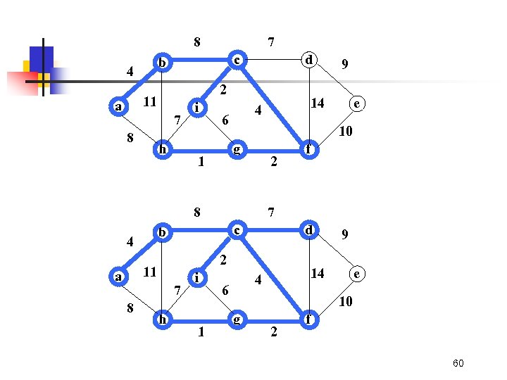 8 c b 4 7 8 d 2 11 a 7 h i 10