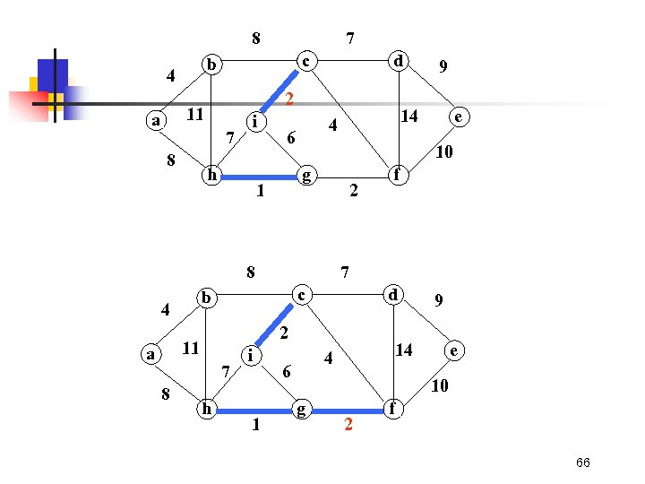 8 c b 4 i 7 8 d 2 11 a 7 h 10