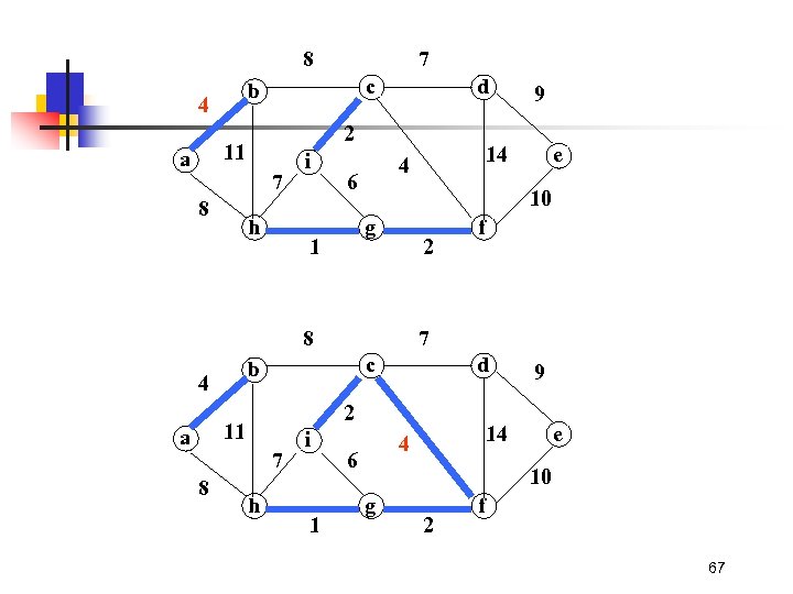 8 c b 4 7 8 d 2 11 a 7 h i 10