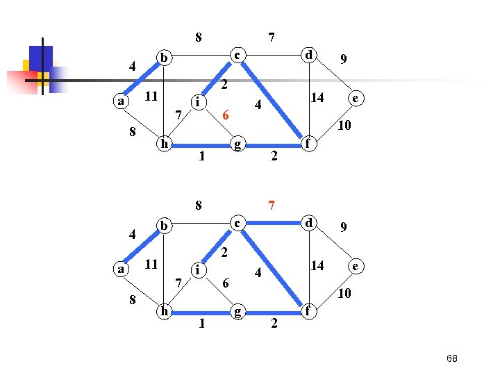 8 c b 4 7 8 d 2 11 a 7 h i 10