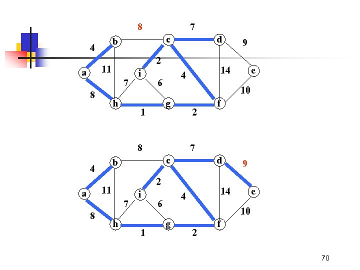 8 c b 4 7 8 d 2 11 a 7 h i 10