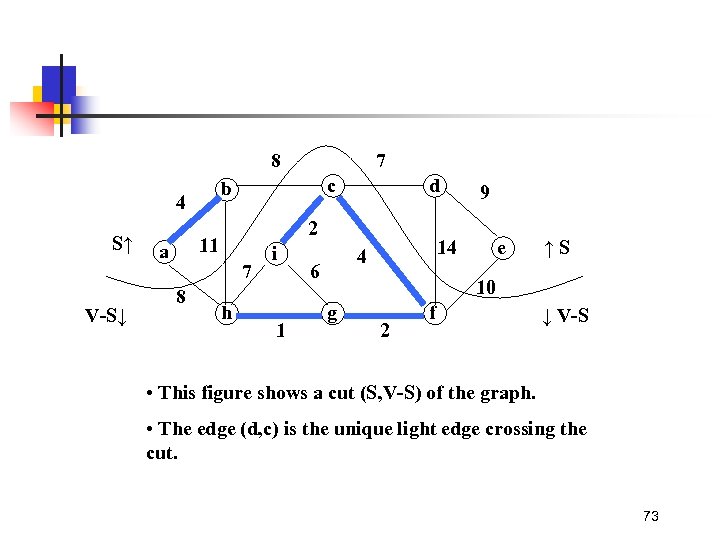 8 V-S↓ c b 4 S↑ 7 8 d 2 11 a 7 h