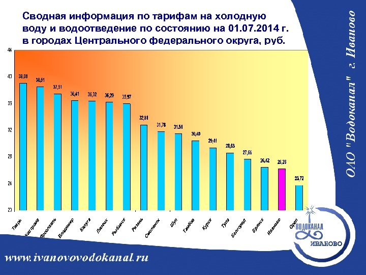 Сводная информация по тарифам на холодную воду и водоотведение по состоянию на 01. 07.