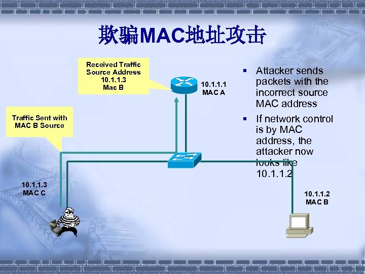 欺骗MAC地址攻击 Received Traffic Source Address 10. 1. 1. 3 Mac B Traffic Sent with