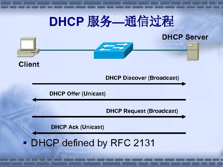 DHCP 服务—通信过程 DHCP Server Client DHCP Discover (Broadcast) DHCP Offer (Unicast) DHCP Request (Broadcast)