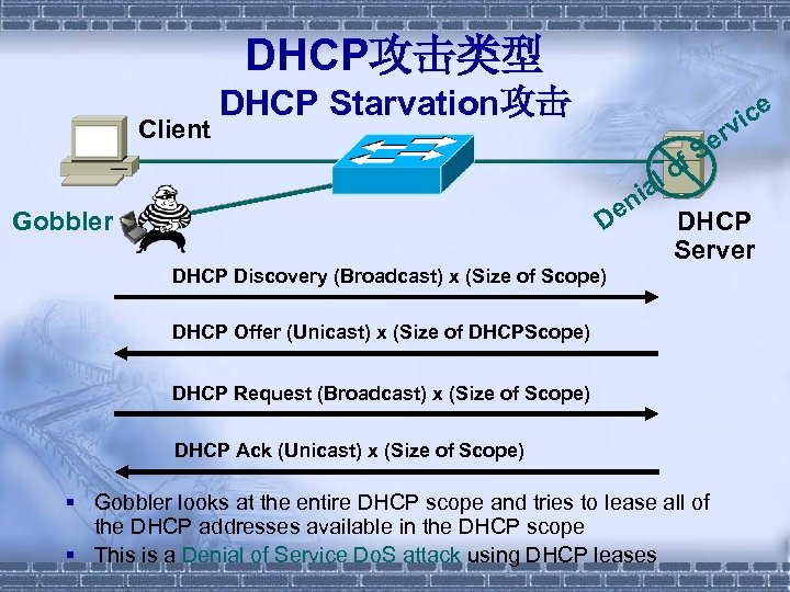 DHCP攻击类型 Client DHCP Starvation攻击 ice v er f. S lo a ni e Gobbler