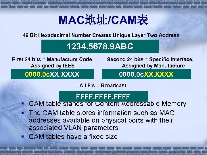 MAC地址/CAM表 48 Bit Hexadecimal Number Creates Unique Layer Two Address 1234. 5678. 9 ABC
