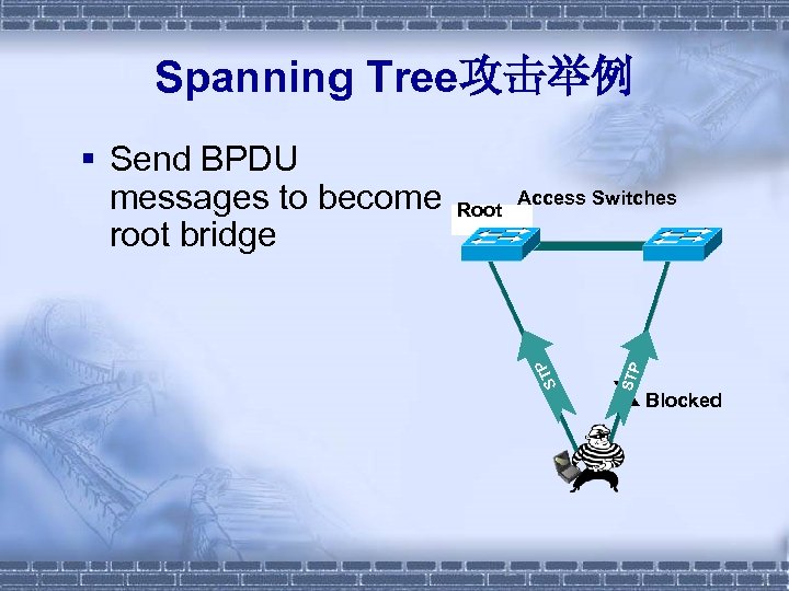 Spanning Tree攻击举例 STP Access Switches Root P ST § Send BPDU messages to become